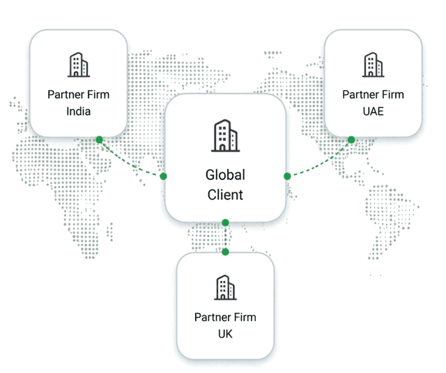 Cross-Border Services