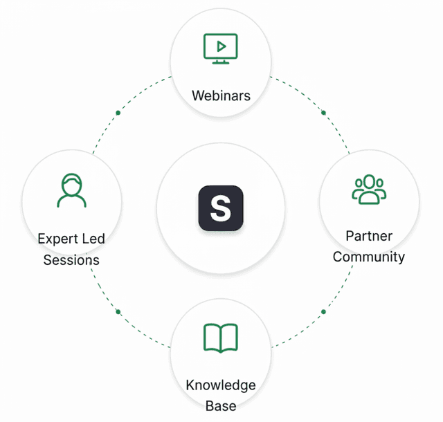Community & Knowledge Sharing
