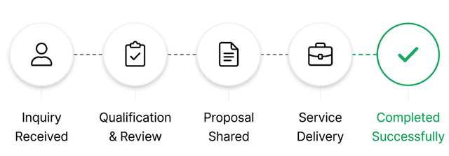 Structured Operations